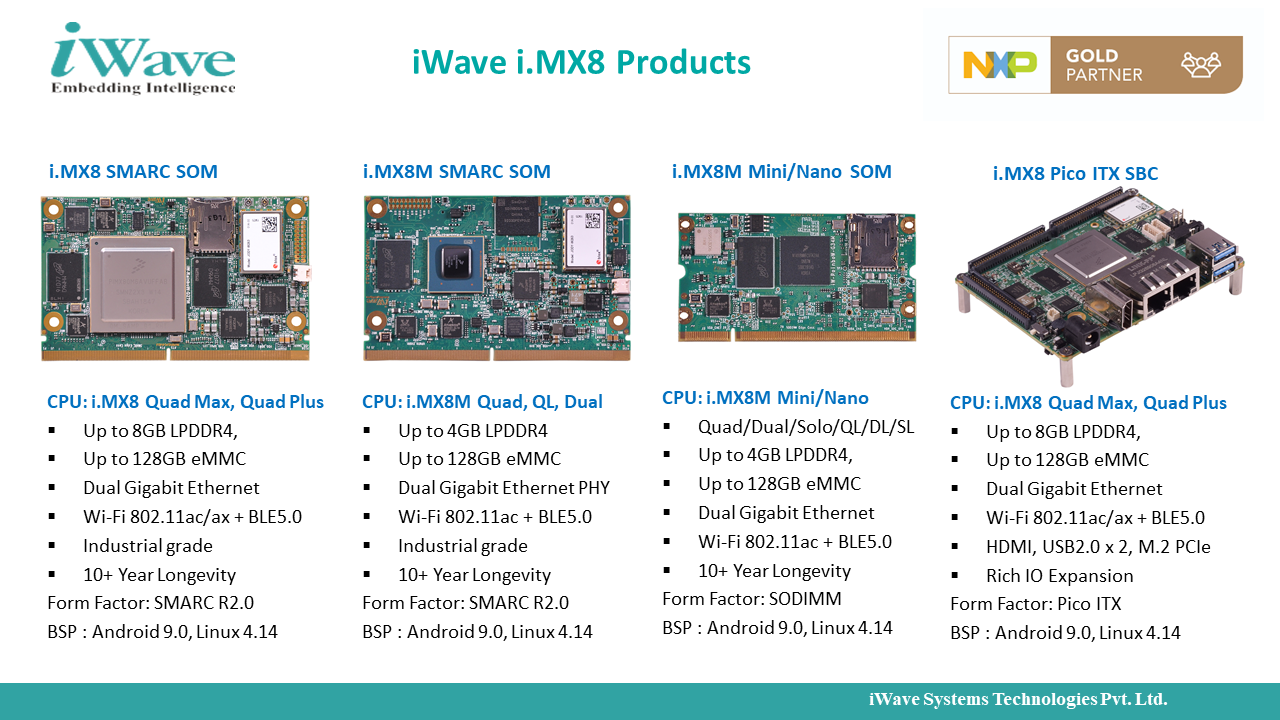 Press Release – Smart Development With Crank & NXP I.MX8 Series